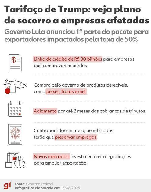 Indústria Enfrenta Desaceleração e Tarifas Americanas Como Obstáculos