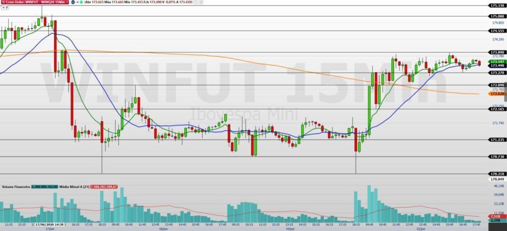 Mini-Índice: Perspectivas para o Ibovespa com PMIs e Copom