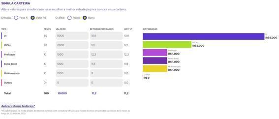 Sua Carteira De Investimentos Eficiente Para Seus Objetivos